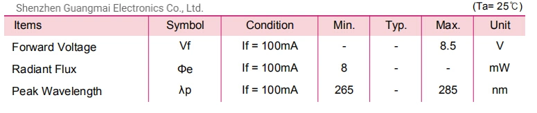 LED UVC Disinfection Lamp Hot Sale